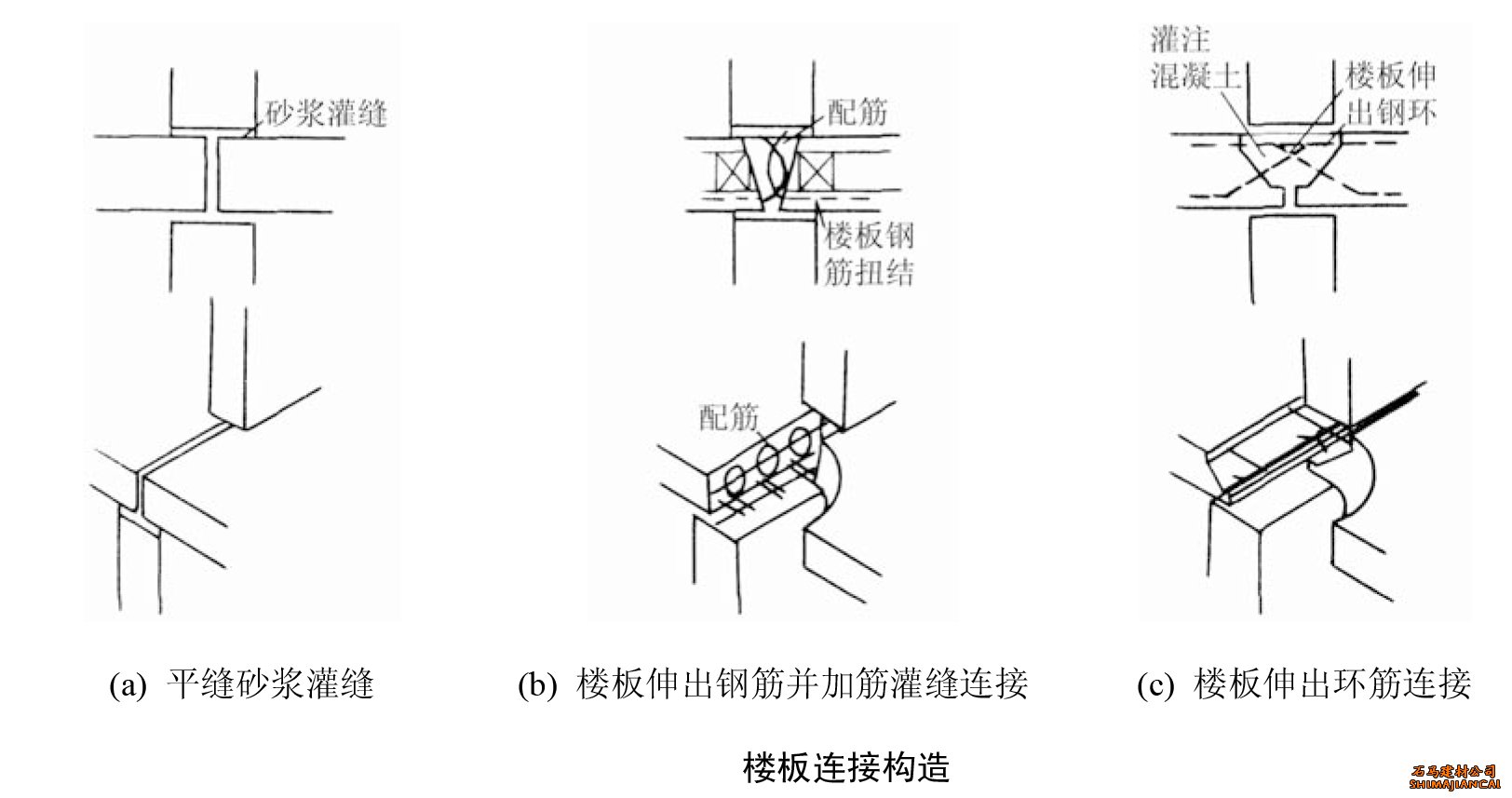 板材連接構造